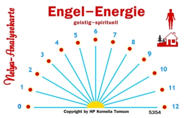 Nelya-Analysekarte - Pendelkarte - Engel-Energie #5354